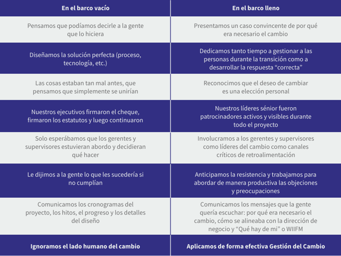 Efectiva Gestión del Cambio