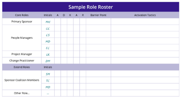 sample role roster